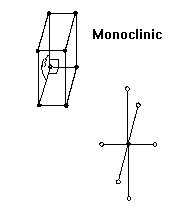 Monoclinic